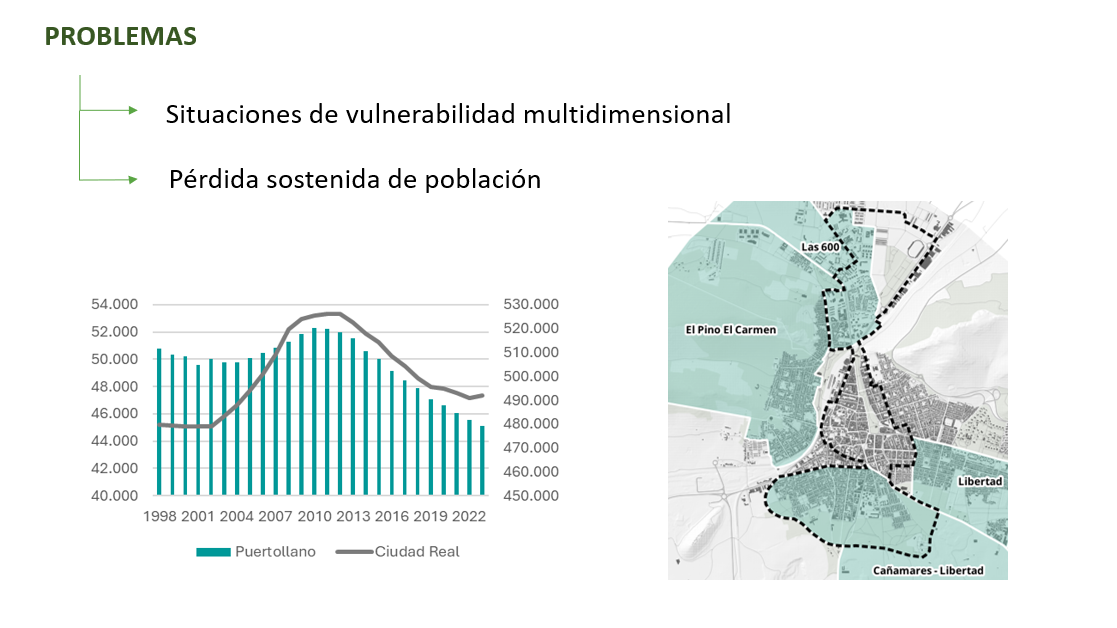 Desafíos sociales en la AU de Puertollano