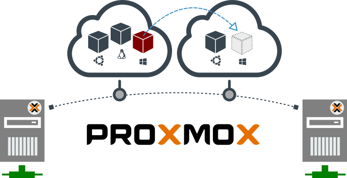 Conoce cómo funciona Proxmox y cómo usarlo 1
