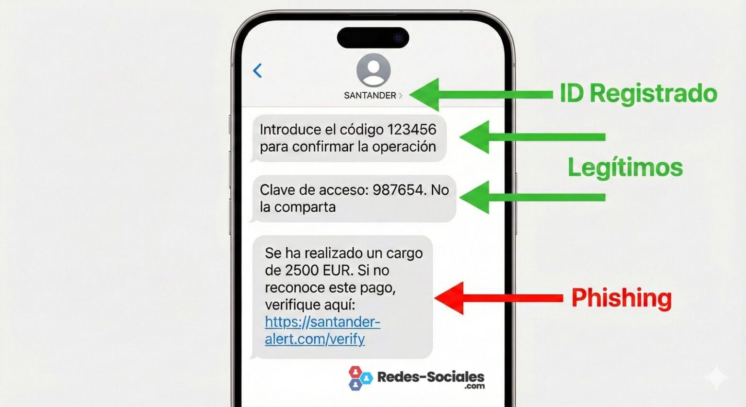 Los SMS falsos tendrán más difícil engañar: así funcionará el nuevo registro de remitentes 1