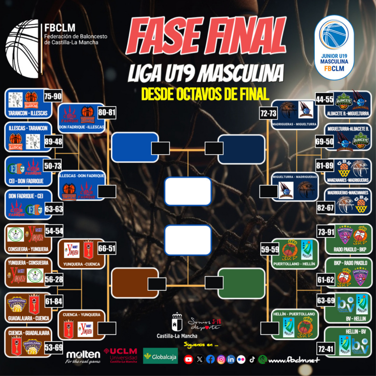Jugadores de baloncesto juvenil masculino disputan los cuartos de final del play-off de ascenso en Castilla-La Mancha