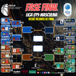 Cuartos de final ida play off ascenso Liga U19 masculina Castilla-La Mancha