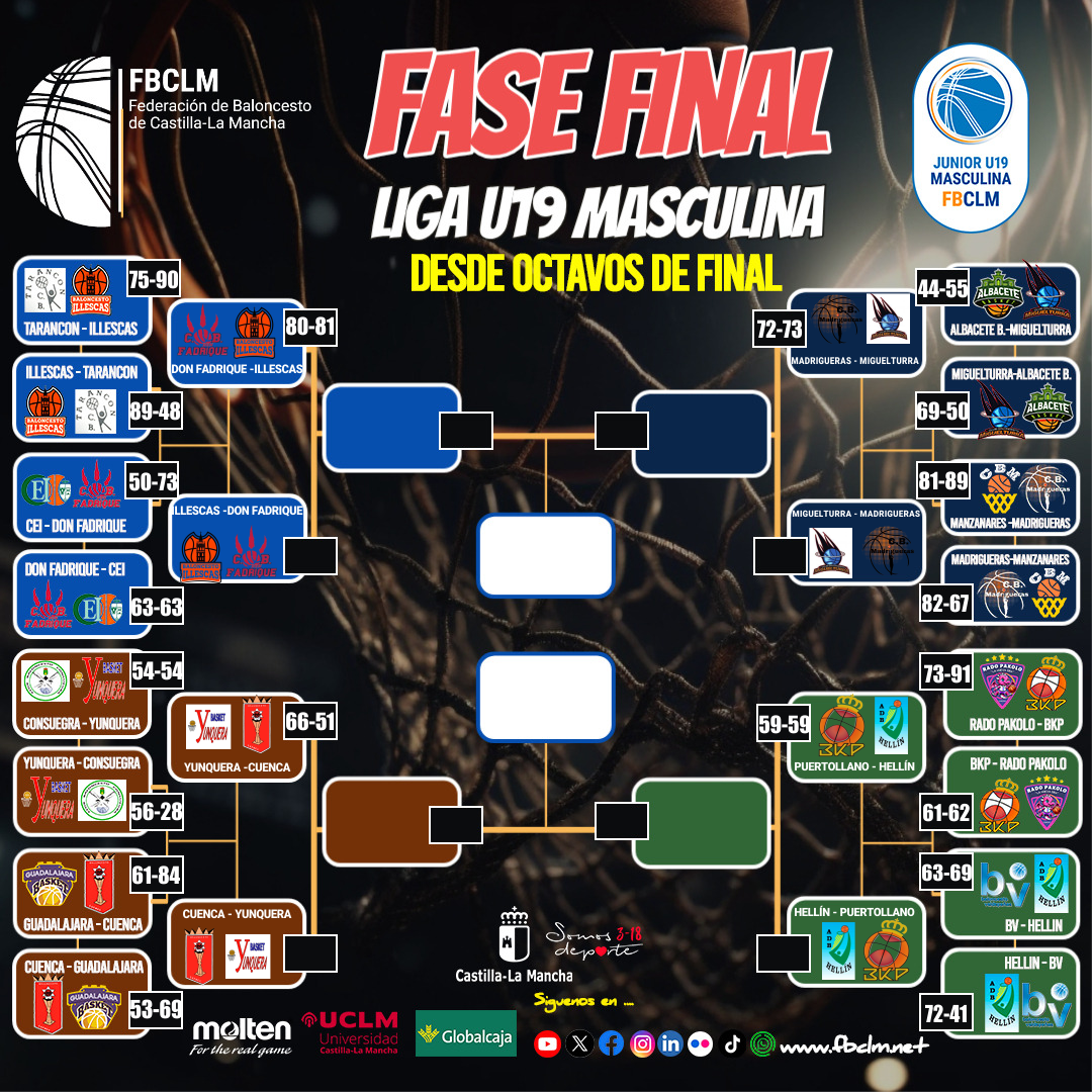 Cuartos de final ida play off ascenso Liga U19 masculina Castilla-La Mancha