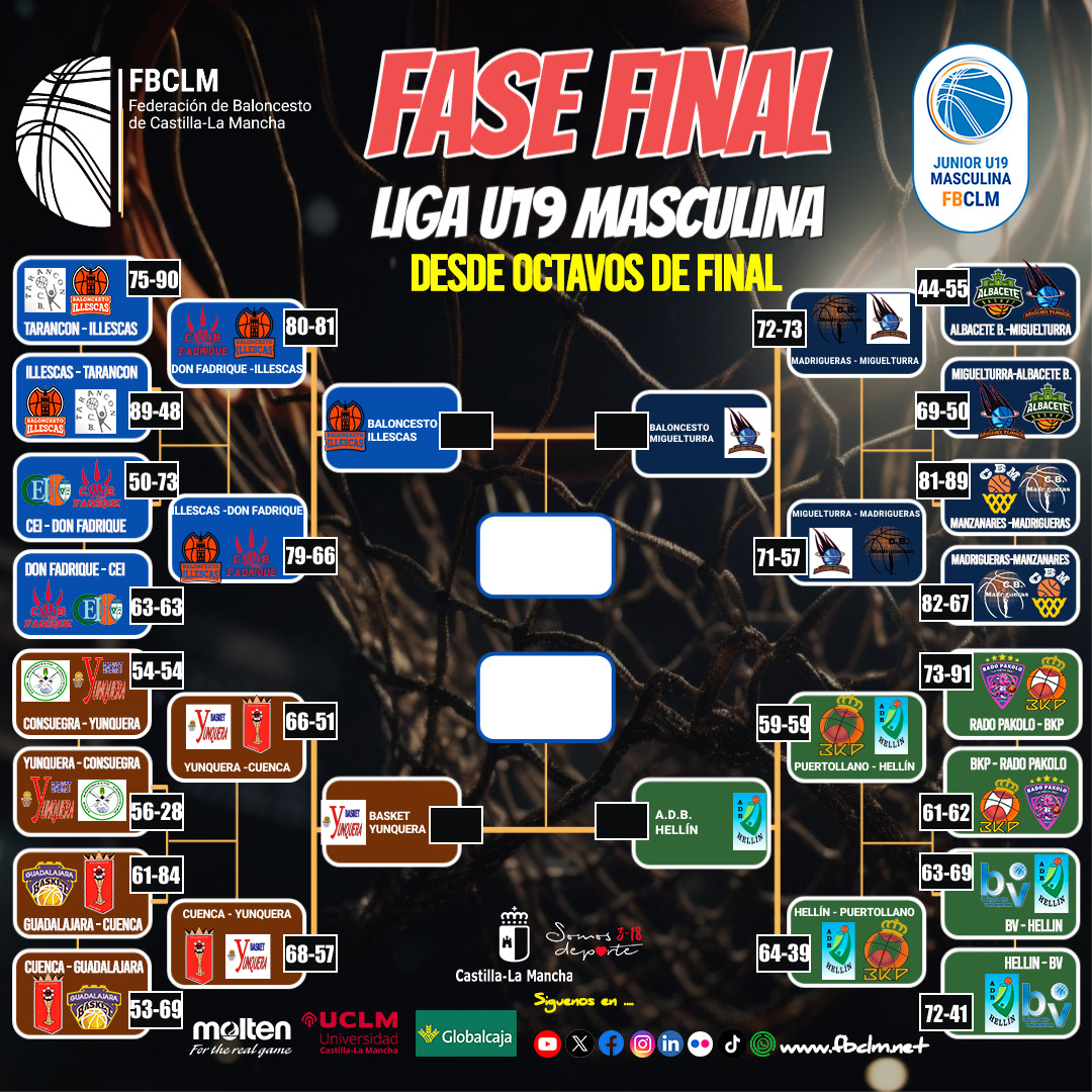 Cuartos de final vuelta play-off ascenso Liga U19 Masculina de baloncesto CLM