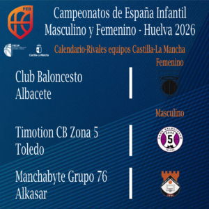 Equipos de Castilla-La Mancha en el Campeonato de España Infantil FEB 2026 en Huelva