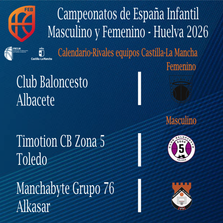 Equipos de Castilla-La Mancha en el Campeonato de España Infantil FEB 2026 en Huelva