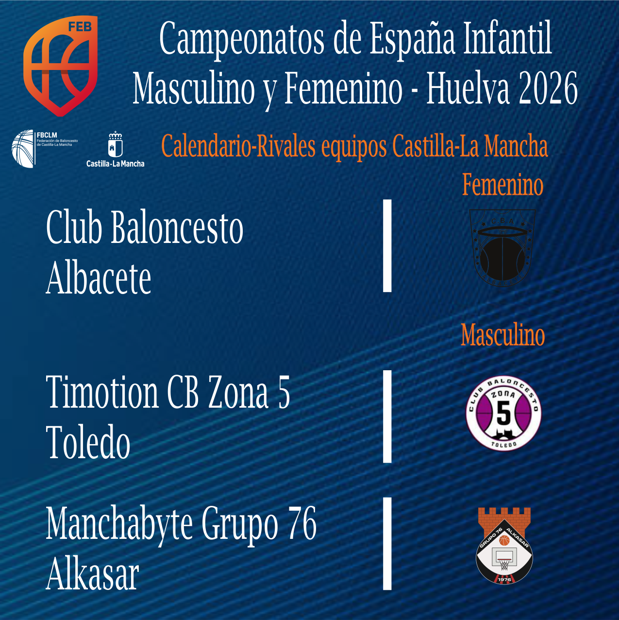 Equipos de Castilla-La Mancha en el Campeonato de España Infantil FEB 2026 en Huelva
