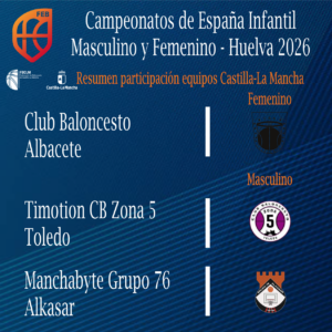 Equipos de Castilla-La Mancha en los Campeonatos de España Infantil de baloncesto en Huelva