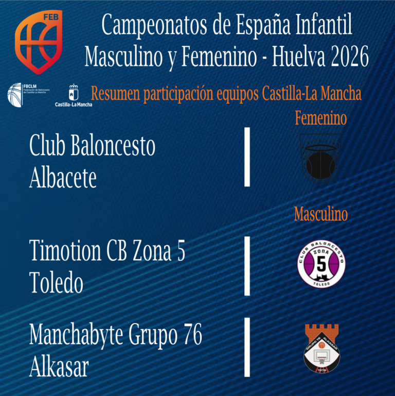 Equipos de Castilla-La Mancha en los Campeonatos de España Infantil de baloncesto en Huelva