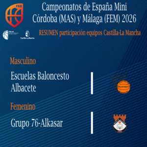 Jugadores de baloncesto alevín de Castilla-La Mancha en los campeonatos de España